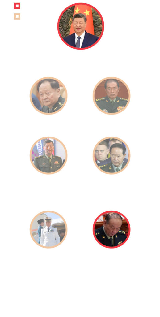 Sources: Zuma Press (Xi Jinping); Shutterstock (Zhang Youxia); AP (He Weidong, Miao Hua); AFP (Li Shangfu); Reuters (Liu Zhenli, Zhang Shengmin)